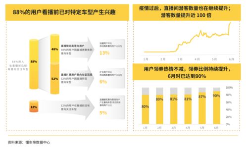 汽车市场营销策略