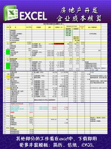 房地产企业成本核算如何确定？