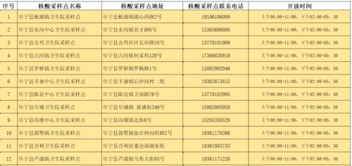 关于天津市等重点地区来盐返盐人员健康管理的通告