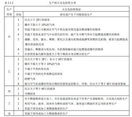 街道火灾风险评估报告范文—火灾危险性分类甲乙丙丁哪个大？