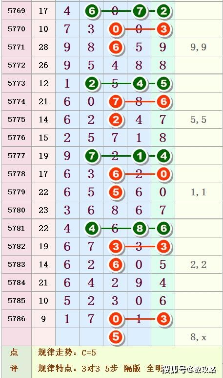 排列五第68期 号码走线任凭眼花瞭乱,中肚图规清晰明了 