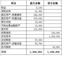 会计题目——折价购入 的 具体 分析