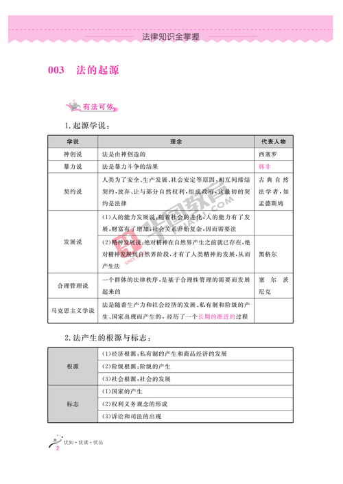 2020银行招聘考试备考资料 法律知识全掌握 5