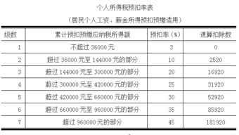 企业个得税的扣缴法