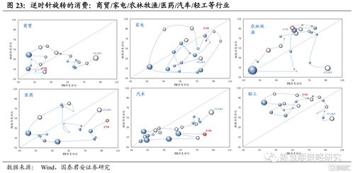 高roe行业排行榜,roe高代表什么意思