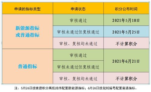 崇文区北京车指标多少钱可以办理？