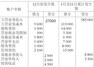 利润表的计算问题