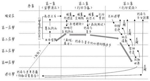 有谁知道 盗梦空间 中每一层梦境之间的时间关系 