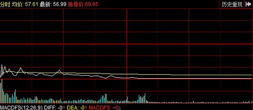 什么样的情况下，新股上市第一天会暴跌！