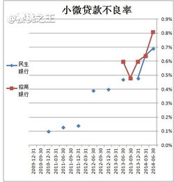 北京银行 和民生银行分别编制在上证什么指数里？