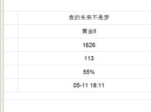 白银匹配多少胜率能匹配到黄金的？