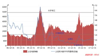 港口疏浚行业市盈率