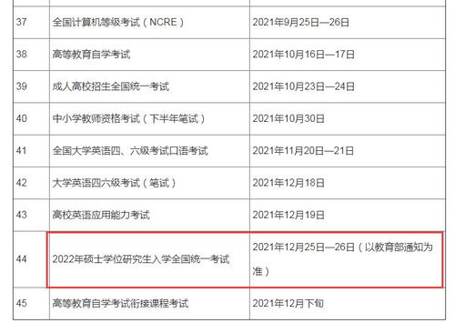 每年什么时候考研究生 2022年研究生考试时间是哪天