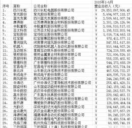 国内3d打印公司排名？