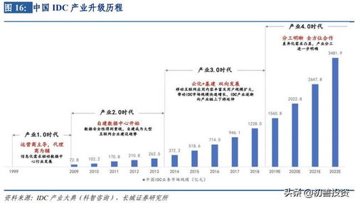 IDC行业迎机遇,哪家公司预期差最大