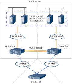 本地idc数据中心企业 零磁道数据恢复中心 (华为虚拟主机提供商)