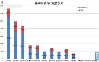 为何净利润大增股东权益却增长很少