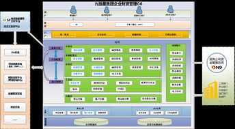 九恒星资金管理解决方案助力财务共享生态建立 