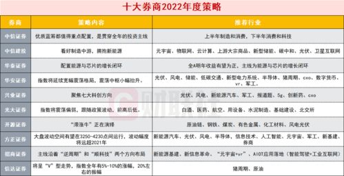 2022年有哪些好的返利盘