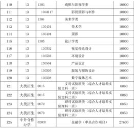 为什么不建议报提前批专业(为啥很少人报提前批次)