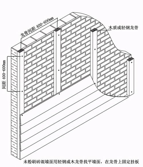 纤维水泥木纹挂板使用外墙龙骨安装方式