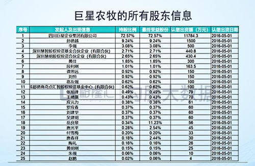 振静股份 大佬们的资本道具