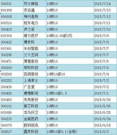 军工概念股中2022年中报10送20的股票有哪些