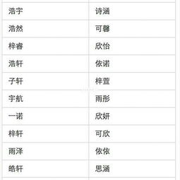 10后宝宝,现在流行这么取名字 广东起名质