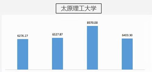 研究生 真实工资 公开,双非和名校差异大,难怪学生扎堆考名校