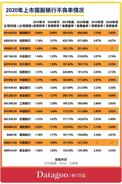 国股银行有哪些