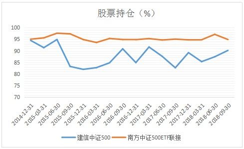 什么是股票和基金，它们是怎么样的获利方式？