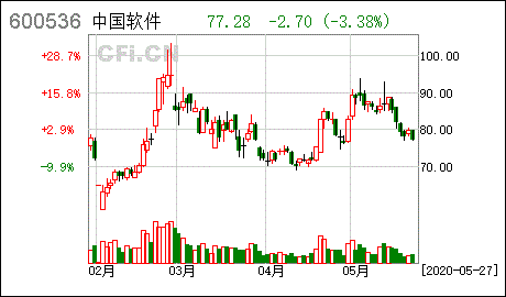 2022年度权益分派实施何时公告