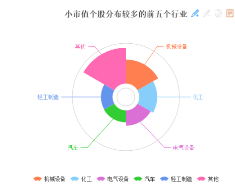 买股票看总市值还是流通市值