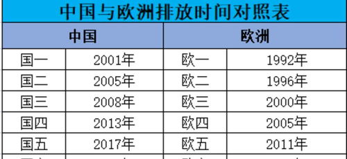 噪音等级划分国家标准(货车停车场噪音标准是多少)