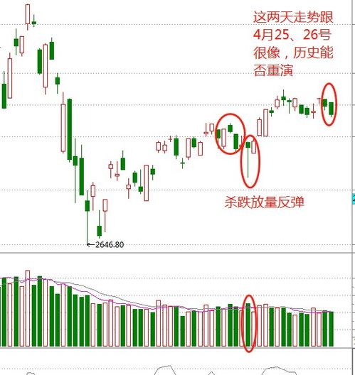 什么是“单边上涨”或“单边下跌”