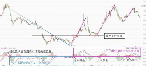 求股票指标 MACD红柱指标（大于0.1以上） DIFF（大于负 -0.1以上） DEA小于-0.0的选股指标。