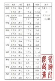 戴锡伦天心正运择日 原本影印