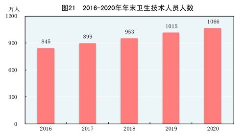 受权发布 中华人民共和国2020年国民经济和社会发展统计公报 