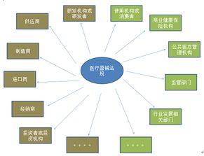 政府应该怎样监管和扶持基金业？