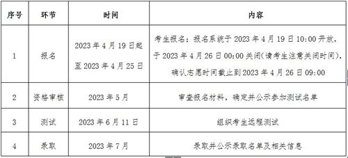 中国政法大学2023年招生章程(中国政法大学2020年报考政策解读)