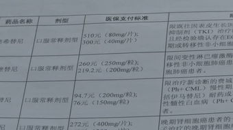 社保医保最低缴费标准 扬州医保交费年限2016 