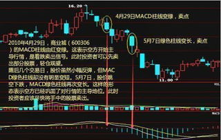 为什么macd线在涨 股价却在跌啊