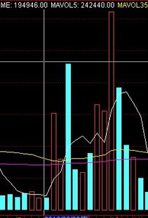 请教高手通达信的虚拟成交量在选股公式中该怎么表达