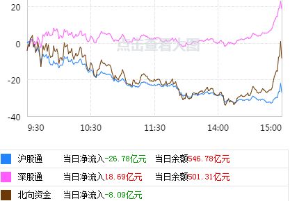 指数高位什么意思