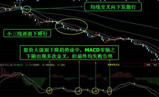 求MACD 在0轴之上金叉公式