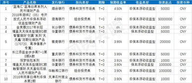 银行人民币理财产品可分为哪些类型？