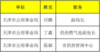 小区因供暖达不到16度标准决定进行暖气改造，但要求住户分摊费用，这合理吗？急求，详解，谢谢