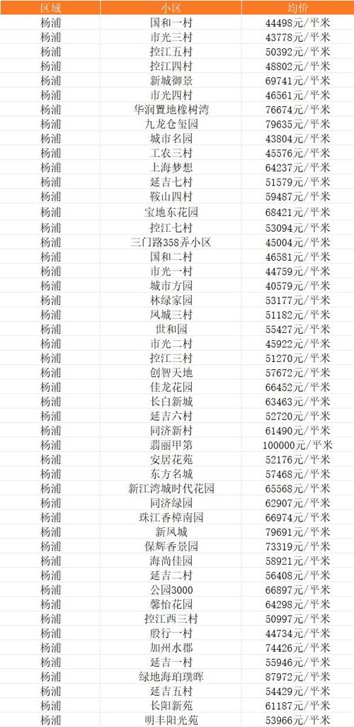 我手里有20万，不确定什么时候用上，月工资是4000，我应该怎样理财？我对于理财一窍不通