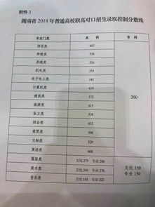 湖南复读学校收费是根据高考分数