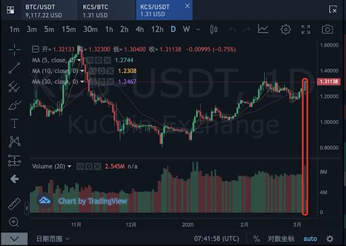 btc在哪里交易